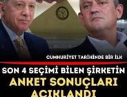B’omba Sonuçlar